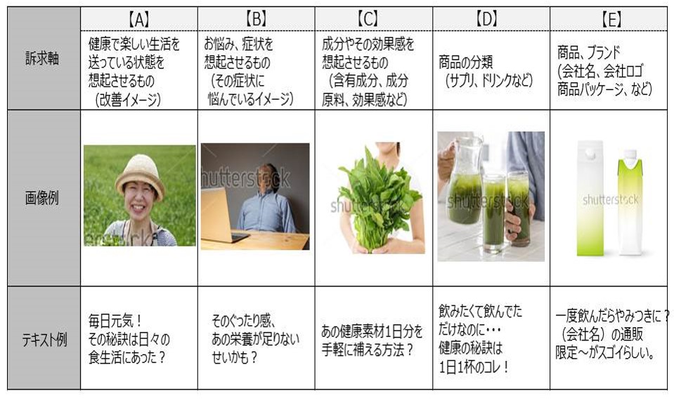 注目のネイティブ広告 レコメンドウィジェット広告 の特徴と攻略方法 デジタルガレージ