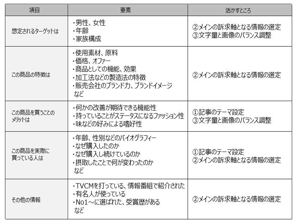 注目のネイティブ広告 レコメンドウィジェット広告 の特徴と攻略方法 デジタルガレージ